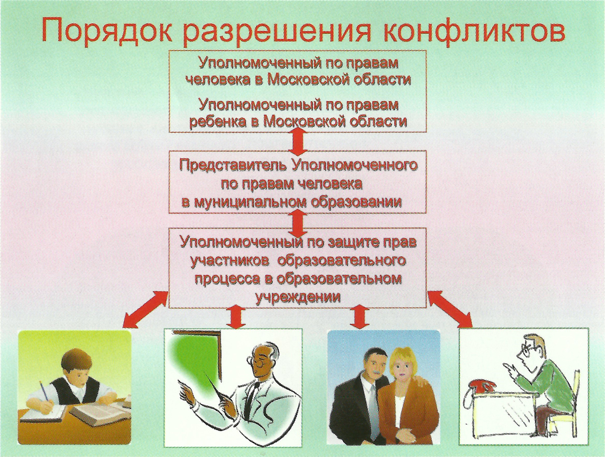 План работы уполномоченного по правам ребенка в школе